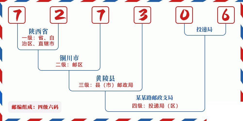 邮编727306含义