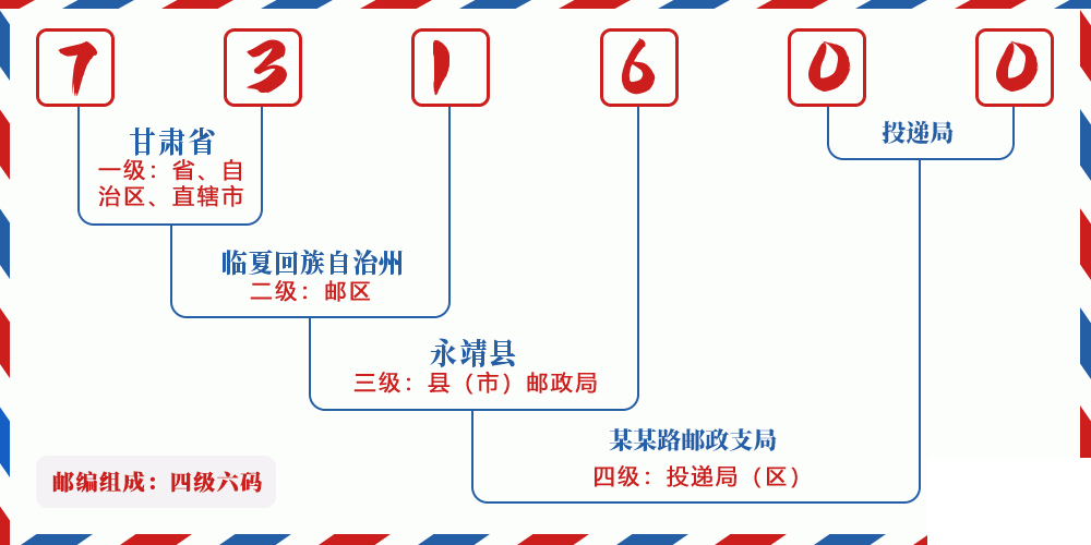 邮编731600含义