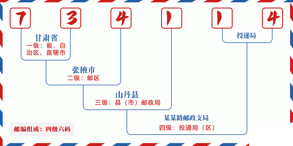 邮编734114含义
