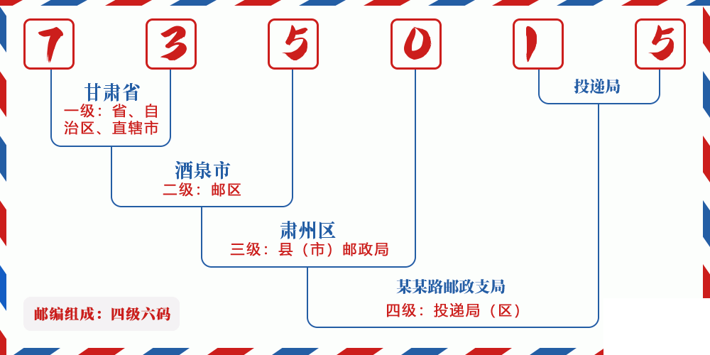 邮编735015含义