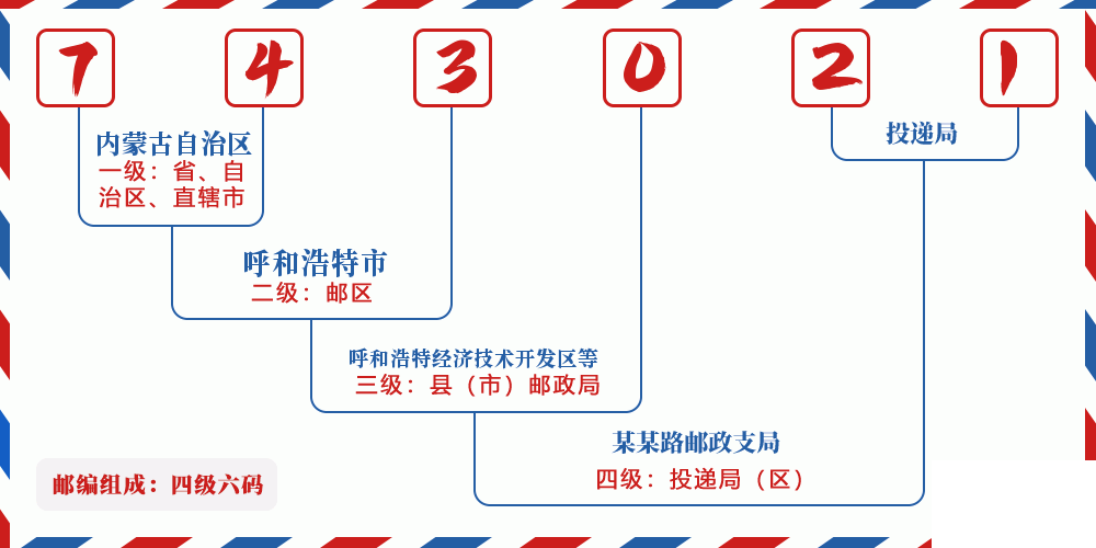 邮编743021含义