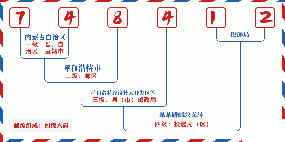 邮编748412含义