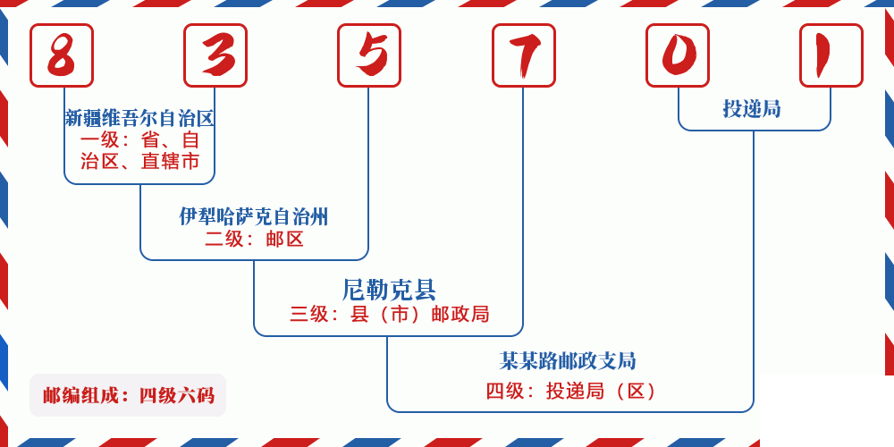 邮编835701含义