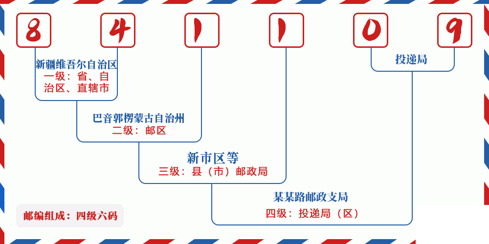 邮编841109含义