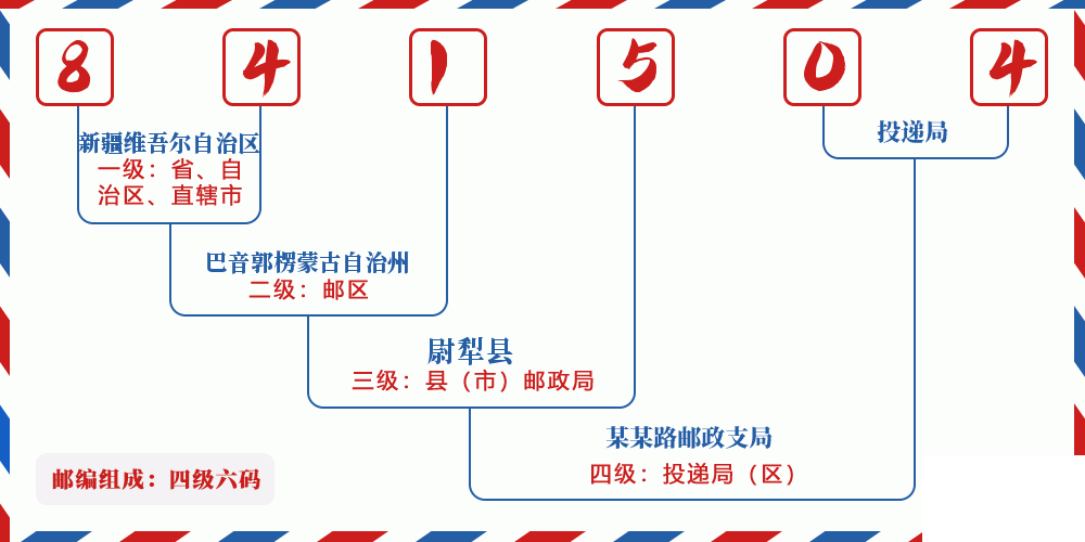 邮编841504含义
