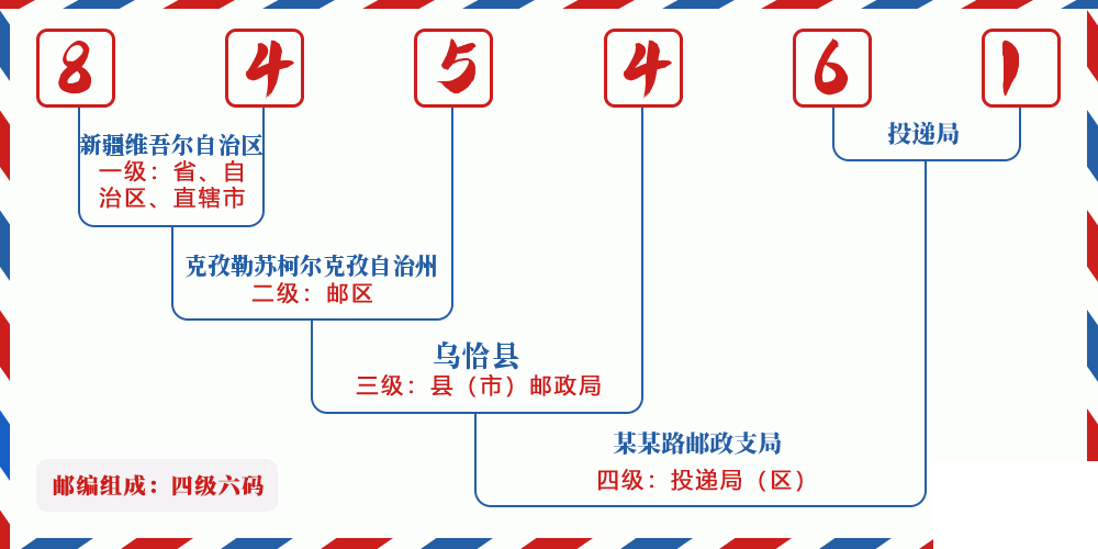 邮编845461含义