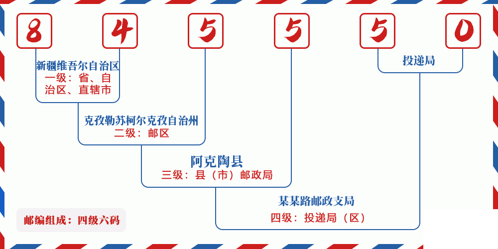 邮编845550含义