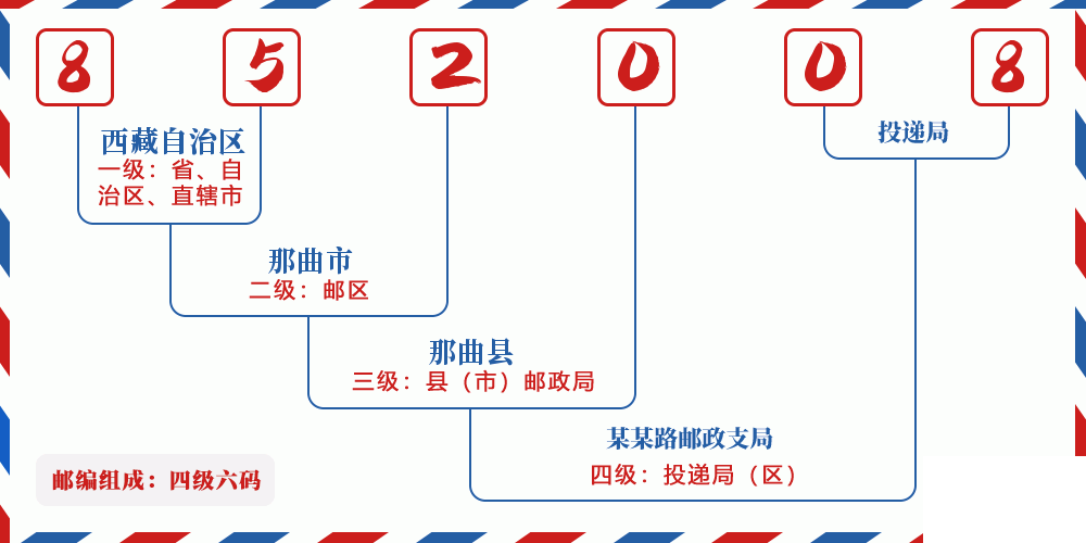 邮编852008含义