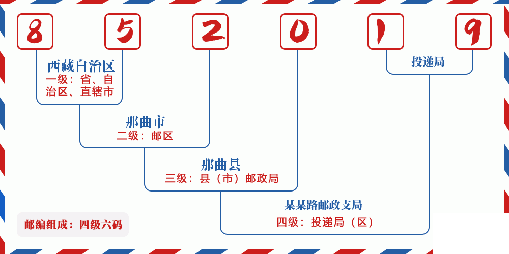 邮编852019含义