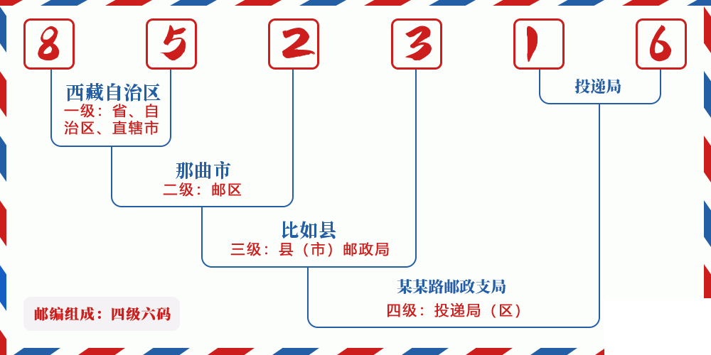 邮编852316含义
