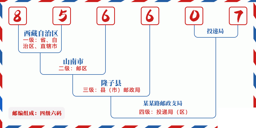邮编856607含义