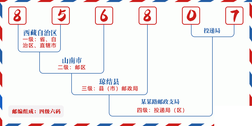 邮编856807含义