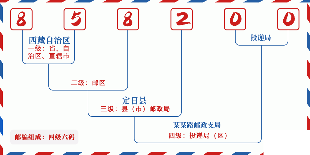 邮编858200含义