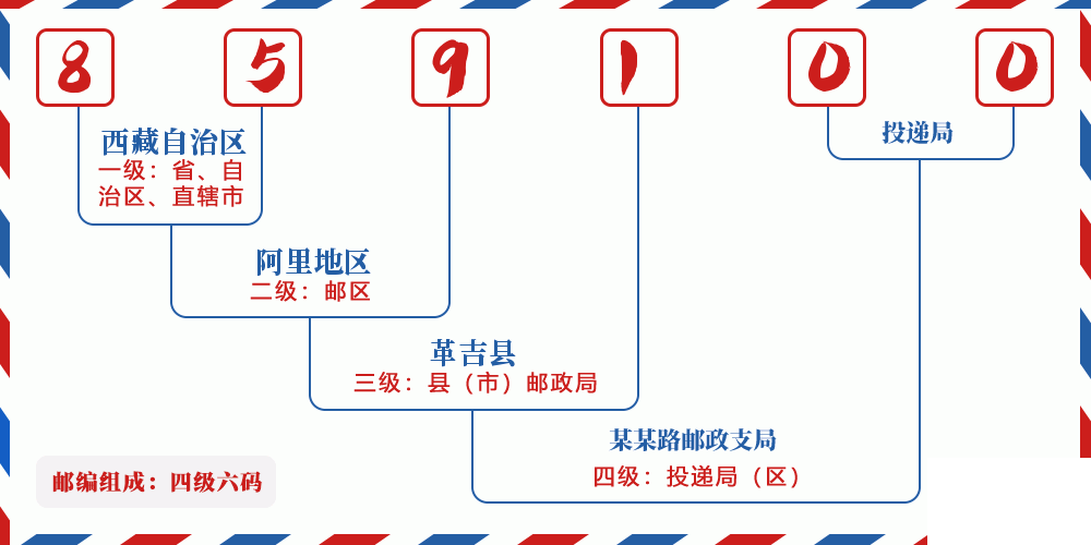 邮编859100含义
