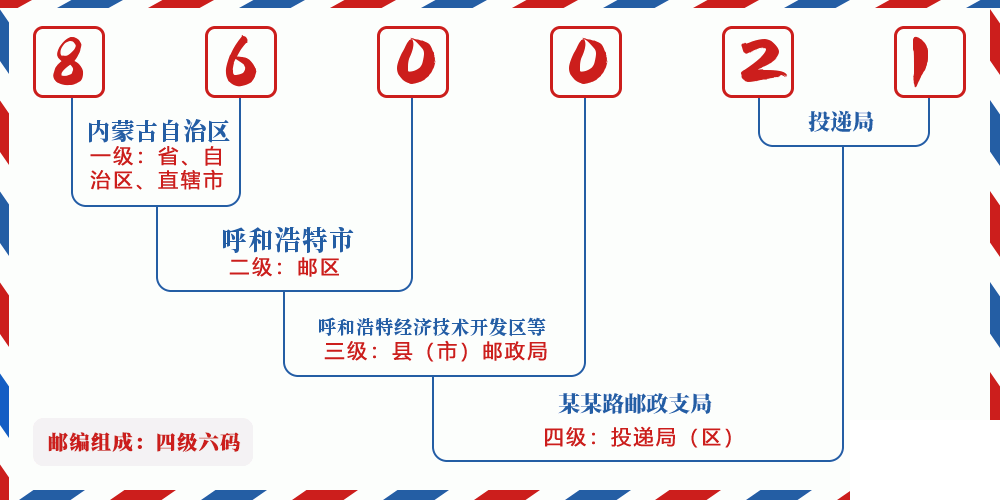 邮编860021含义